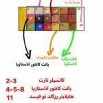 پالت رنگدانه مای میکاپ استوری